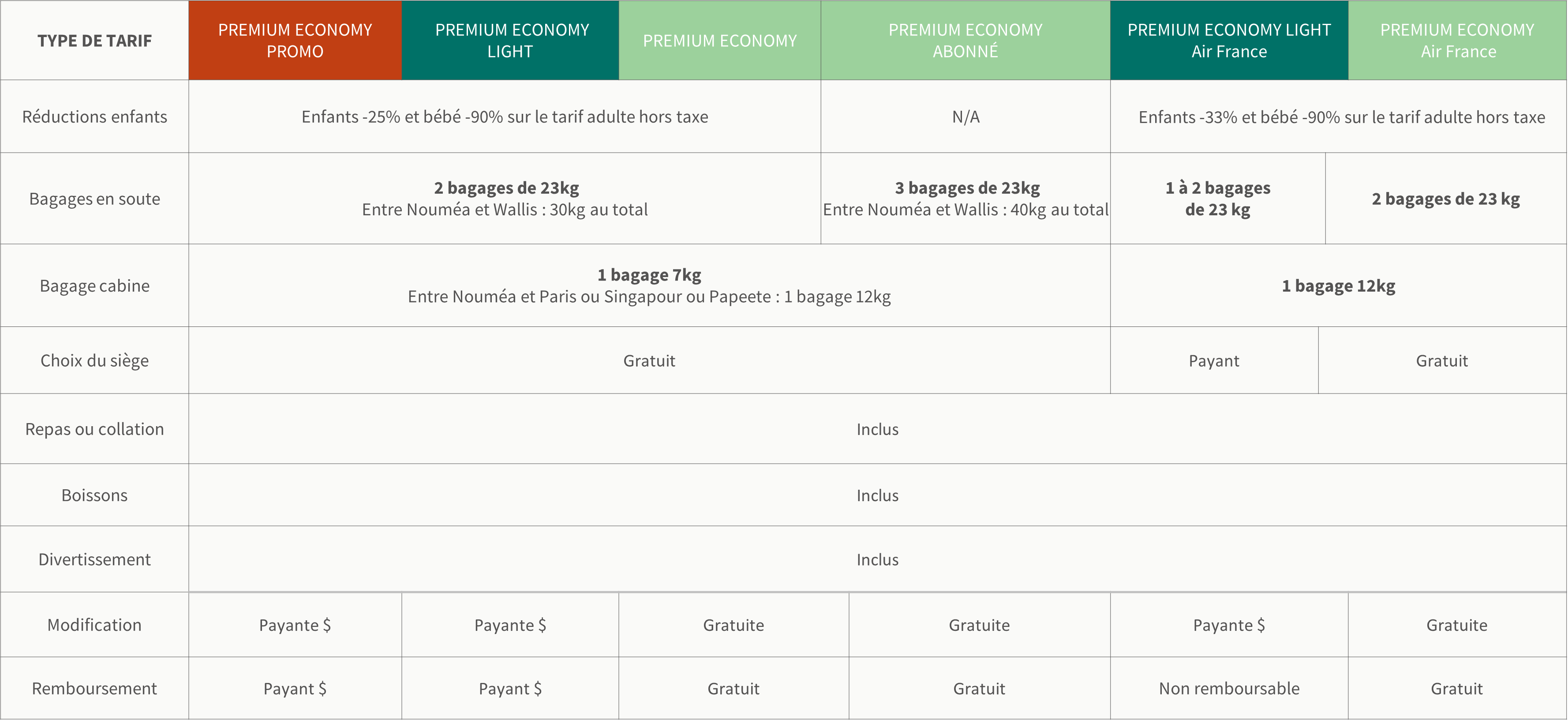 Type de tarif - PECO- FR