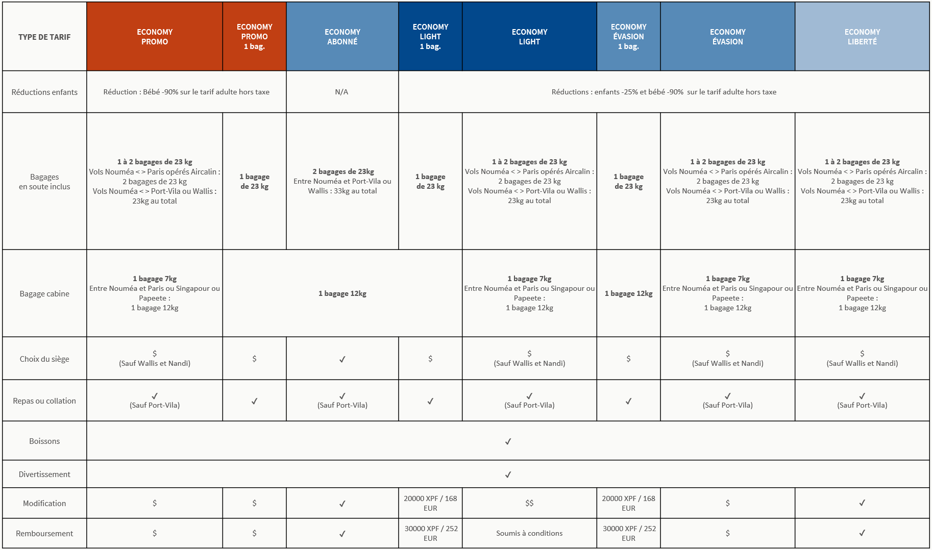 Type de tarif - ECO - FR